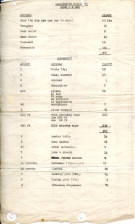 "Waddington Equipment 1935 - 8 Men"